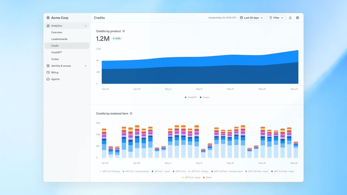 OpenAI lança painel de controle de gastos com Codex para empresas