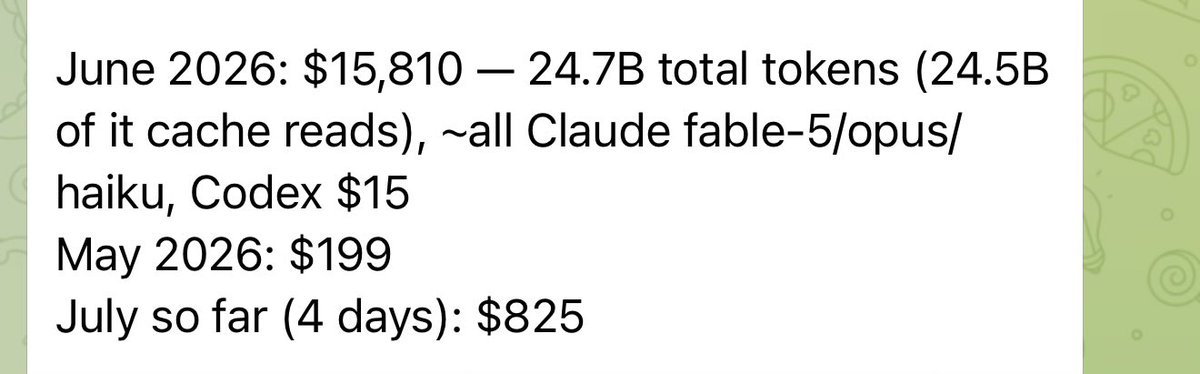 Gastou US$ 15 mil em IA e faturou US$ 157