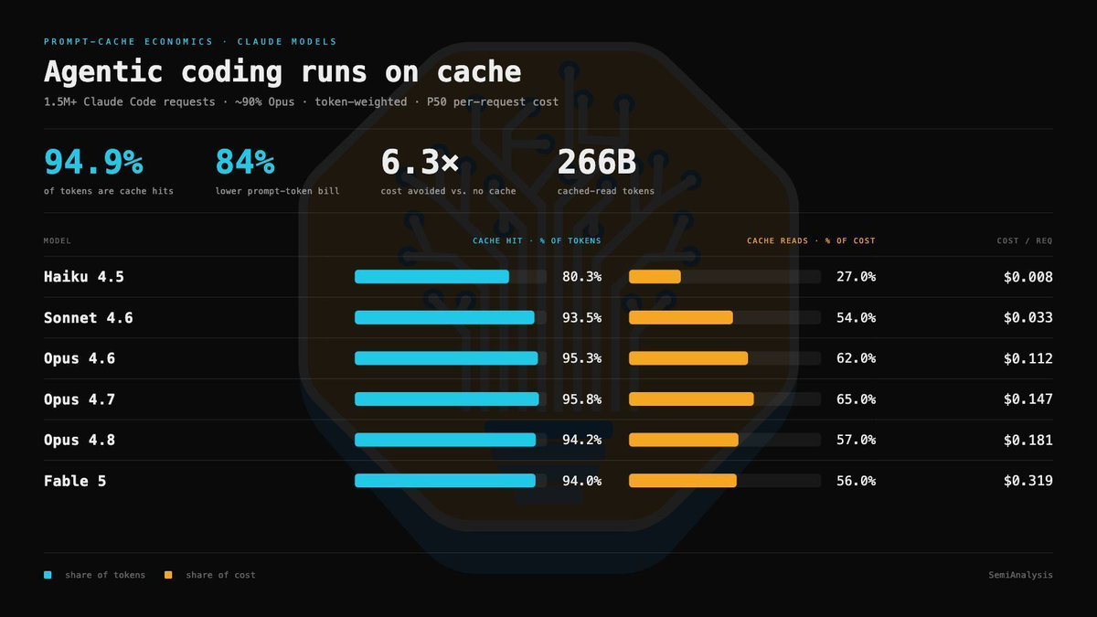 Cache inteligente corta 84% da conta do Claude Code