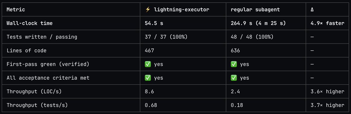 Devin lança modo 5x mais rápido com subagentes especializados